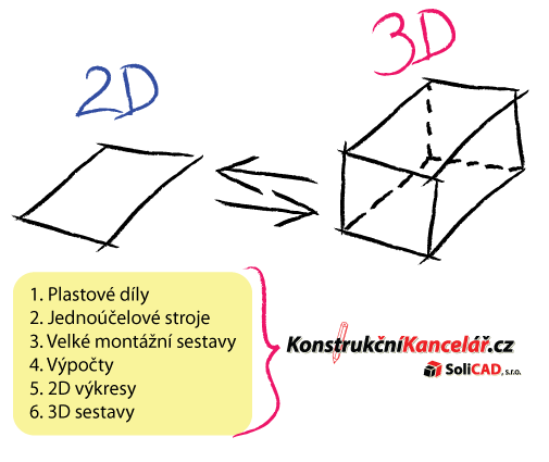 2D a 3D konstrukčn&iacute; pr&aacute;ce - Konstrukčn&iacute; kancel&aacute;ř SoliCAD, s.r.o.